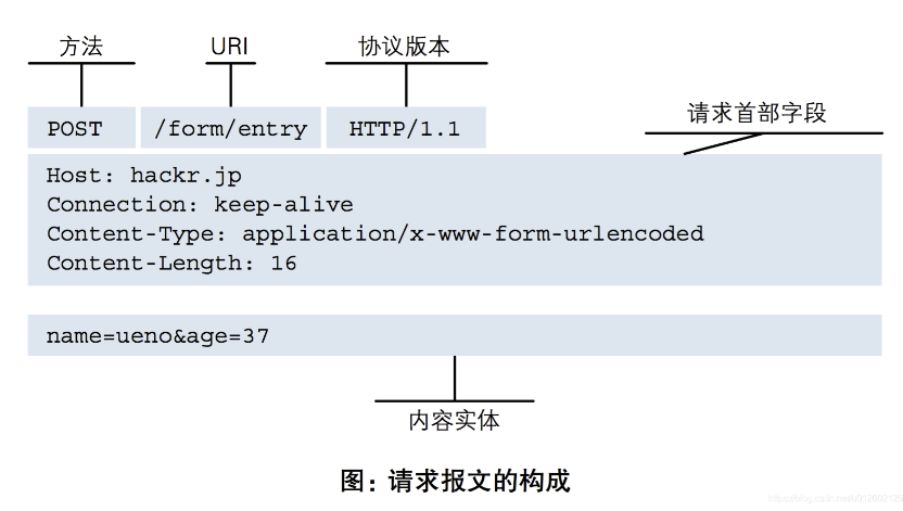 image-20220302183150427
